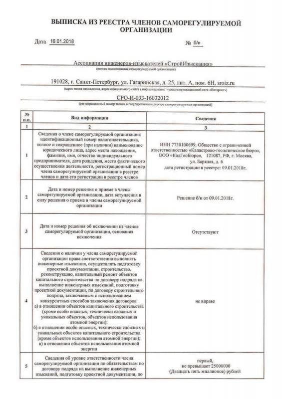 Выписка из реестра членов саморегулируемой организации 